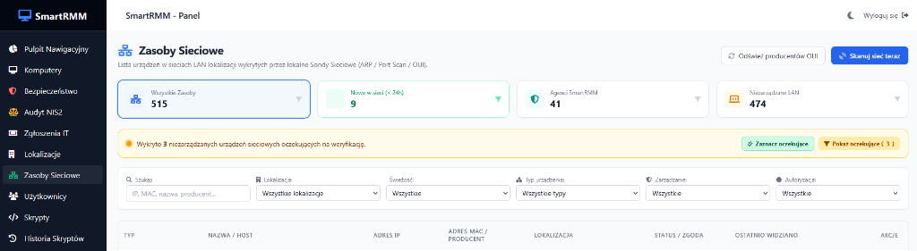 Zasoby Sieciowe LAN SmartRMM - Realny Zrzut Ekranu